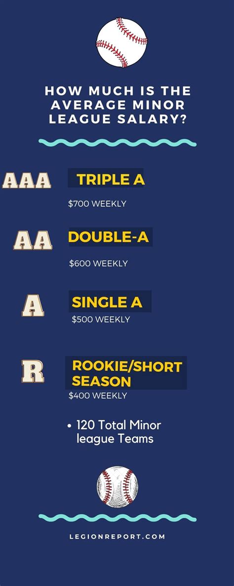 average salary for aaa baseball players